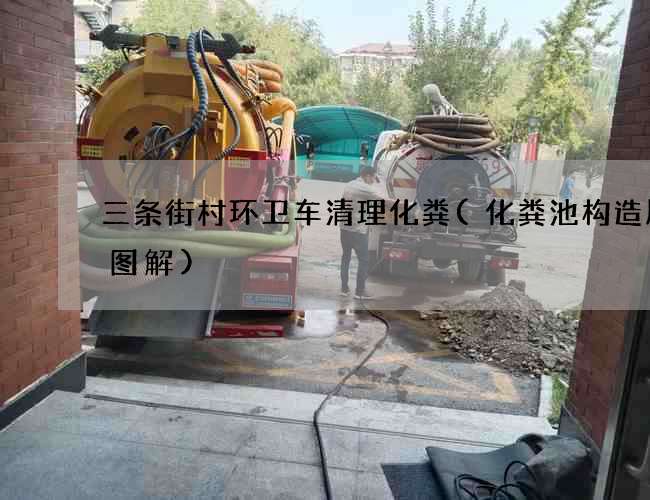 三条街村环卫车清理化粪(化粪池构造原理图解)